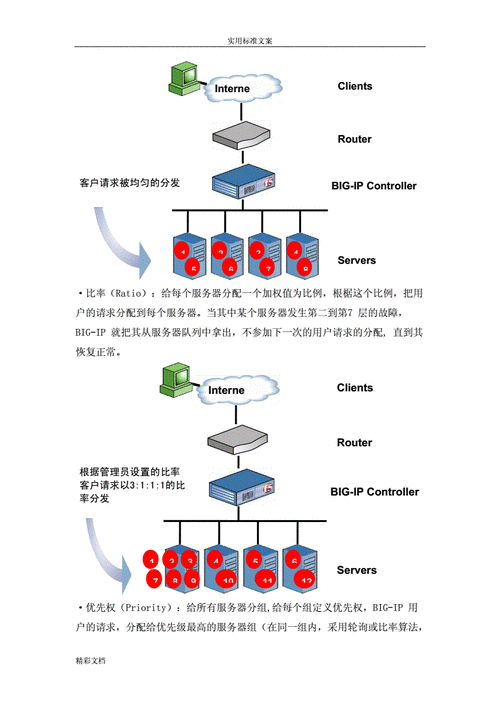 探索服务器性能，负载均衡算法究竟有哪些种类？插图4