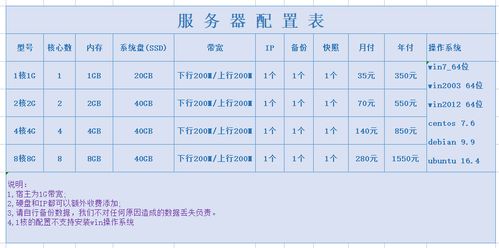 美国云服务器性能如何，值得选择吗？插图4