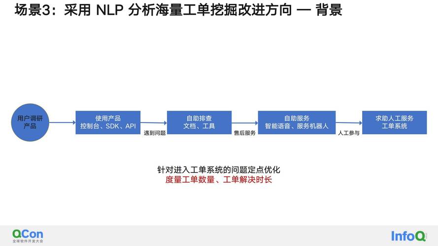 对象存储技术究竟有哪些显著优势？插图2