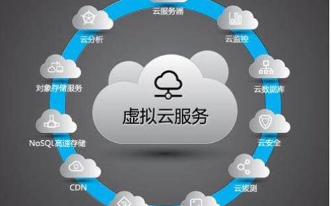 云服务器是否等同于物理存储空间？