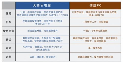 探究云主机，它真的适合您的业务需求吗？插图2