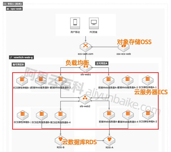 如何在云服务器ecs上搭建网站？插图2