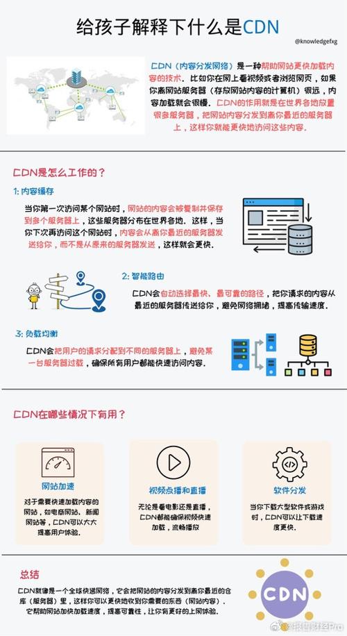 CDN技术入门，究竟什么是CDN？插图2