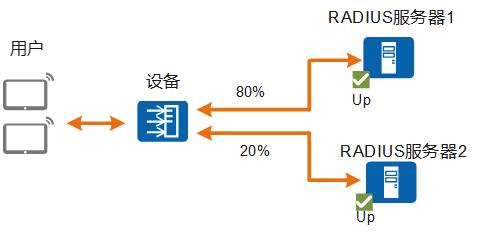 探索服务器性能，负载均衡算法究竟有哪些种类？插图