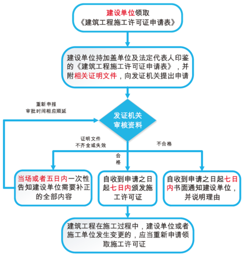 如何顺利办理CDN许可证？插图2