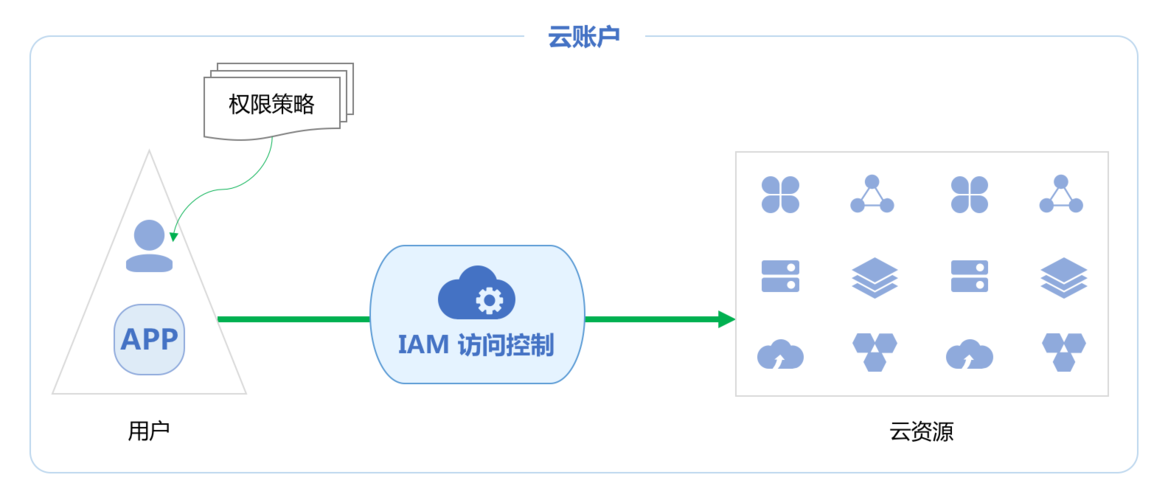 CDN计费方式有哪些不同选项？插图4