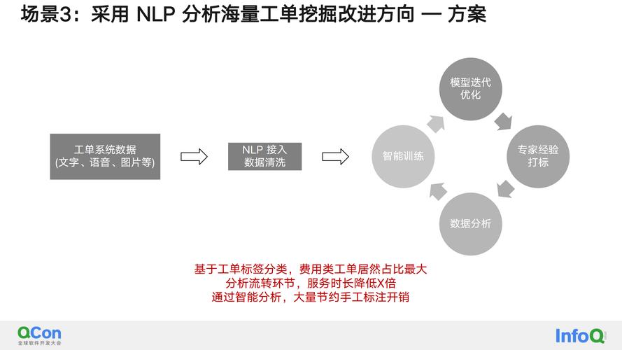 对象存储技术究竟有哪些显著优势？插图