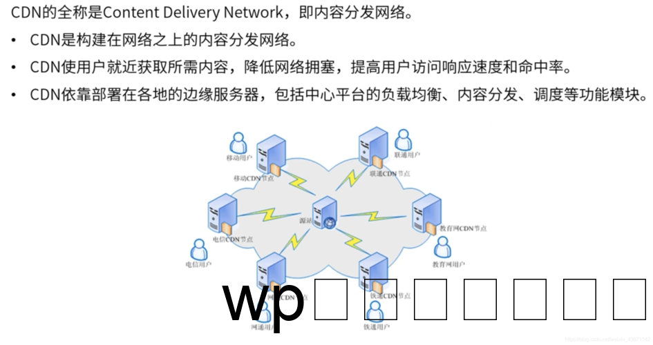 如何搭建CDN以提升网站性能和可靠性？插图2