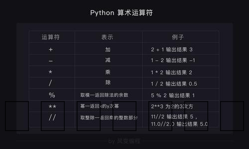 如何在Python中计算数值的绝对值？插图2