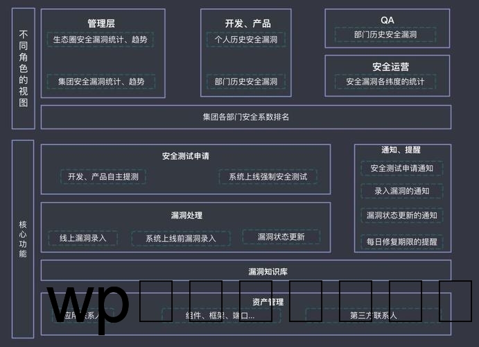 如何确保漏洞管理系统有效预防安全风险？插图