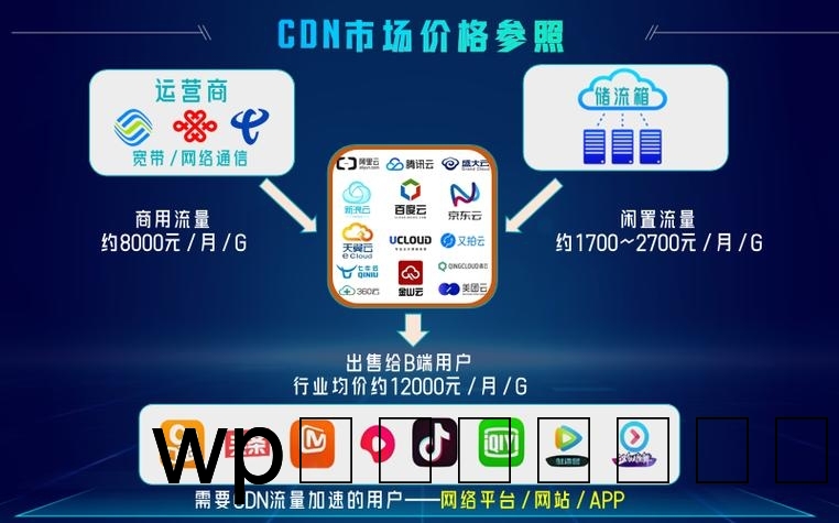 cdn 究竟指的是什么？插图