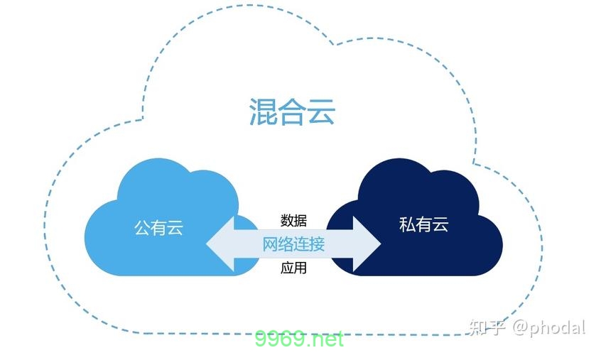 如何利用PHP技术搭建私有云环境？插图4