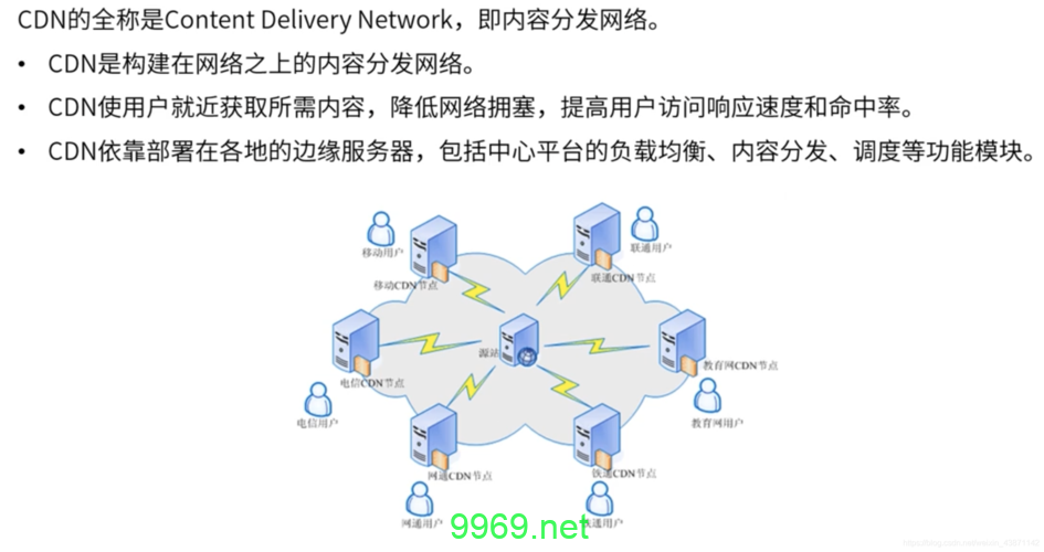 如何有效利用CDN加速您的网站内容？插图