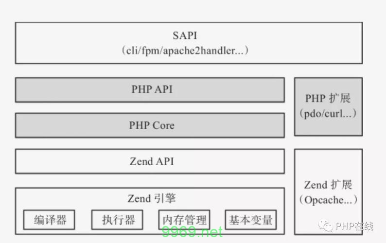 如何配置PHP7以优化虚拟主机性能？插图2