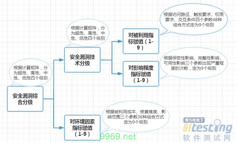 如何有效进行漏洞评估以确保系统安全？插图2