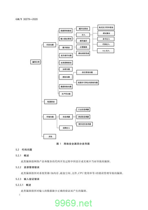 漏洞分类，如何有效识别和防御不同类型的安全威胁？插图4