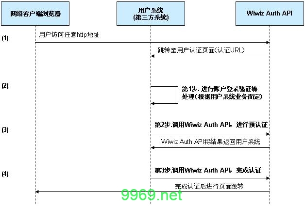 如何在PHP中正确调用类的方法并定位类中的方法？插图