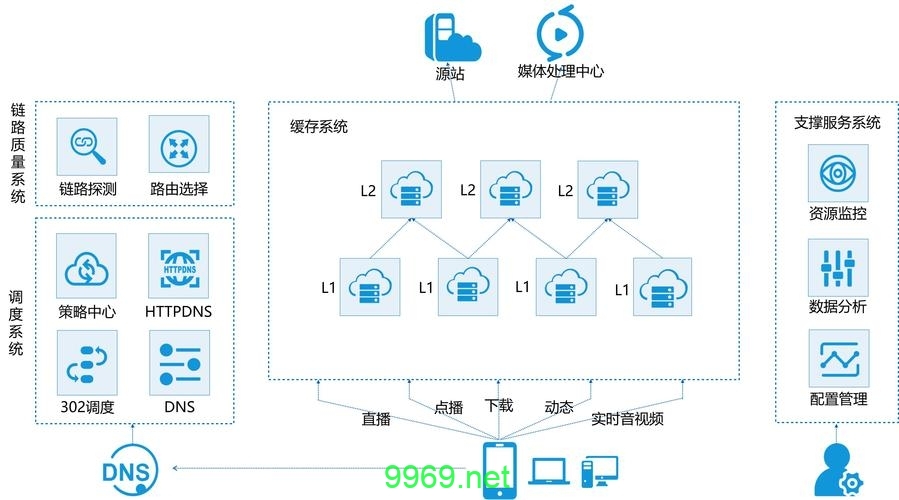 CDN服务究竟如何优化我们的互联网体验？插图