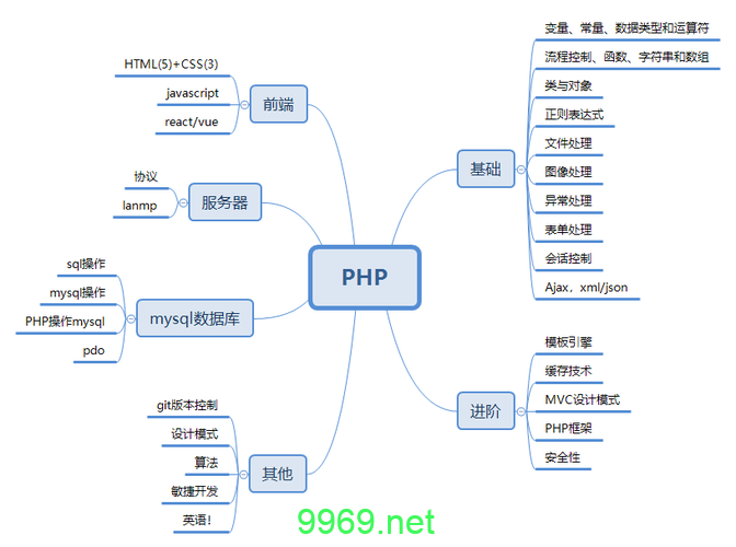 phpquery类库在现代Web开发中还有哪些应用场景？插图