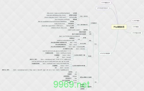 phpquery类库在现代Web开发中还有哪些应用场景？插图4