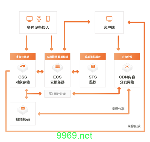 如何有效利用阿里云CDN服务来提升网站性能？插图