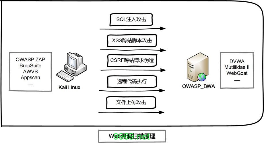 如何有效进行系统漏洞扫描以保护网络安全？插图