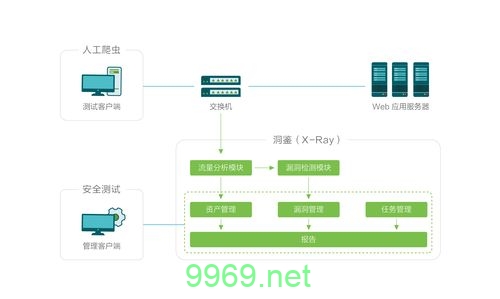 如何有效进行系统漏洞扫描以保护网络安全？插图2