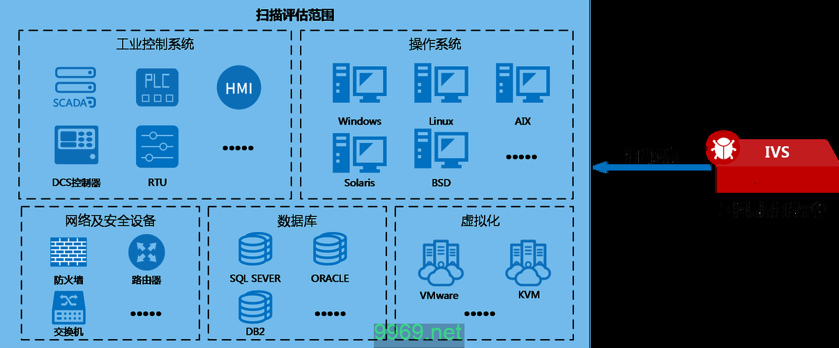 如何有效进行系统漏洞扫描以保护网络安全？插图4