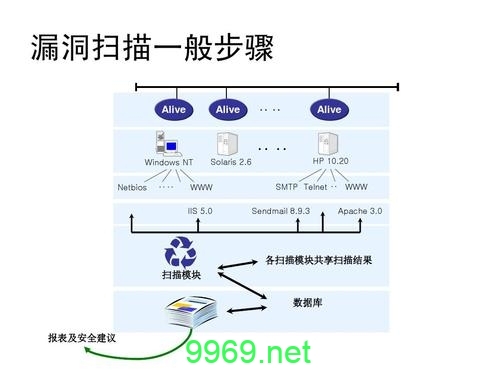 如何有效扫描和修复系统漏洞以增强网络安全？插图