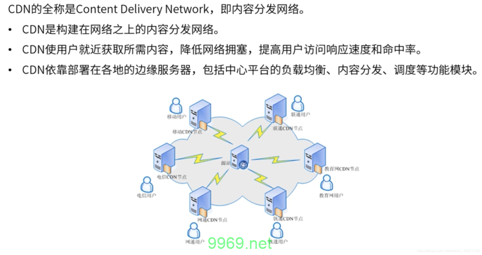 CDN节点的作用是什么，它如何影响网络性能？插图4