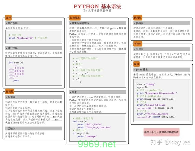 Python 2中的注释有哪些不为人知的特性？插图2