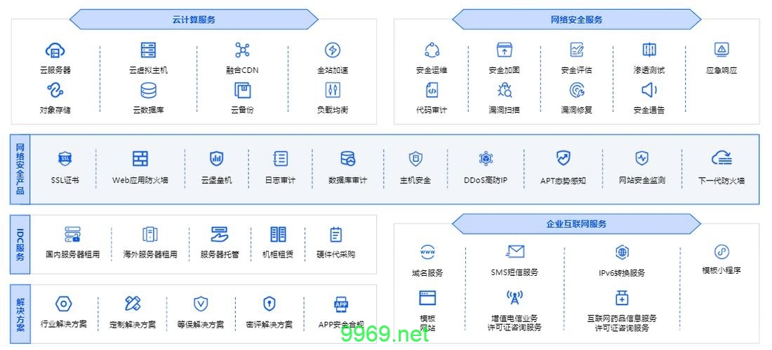 如何有效利用阿里云CDN服务来优化网站性能？插图