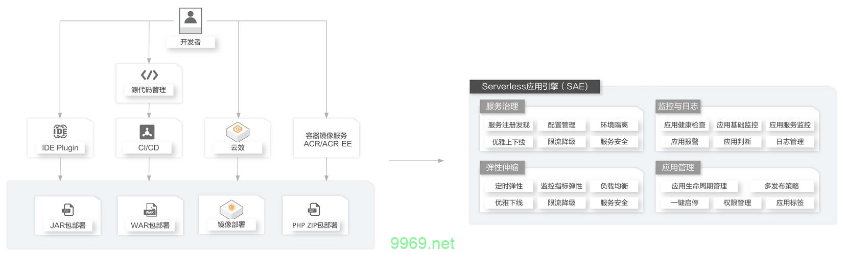 如何有效利用阿里云CDN服务来优化网站性能？插图2