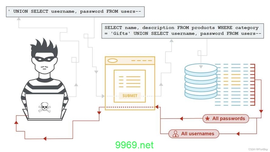 如何有效利用PHP类防止SQL注入攻击？插图