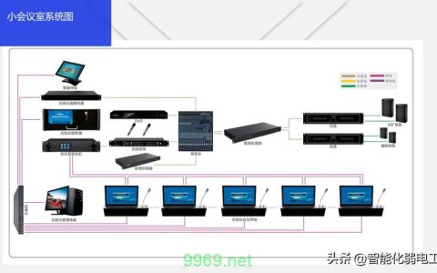 如何实现品牌视频会议系统的定制双品牌合作？