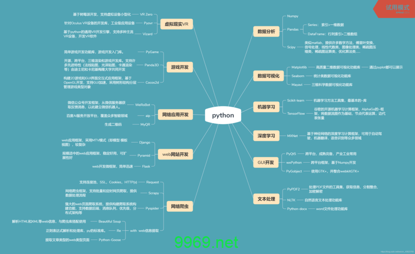 如何理解Python中的超类概念？插图