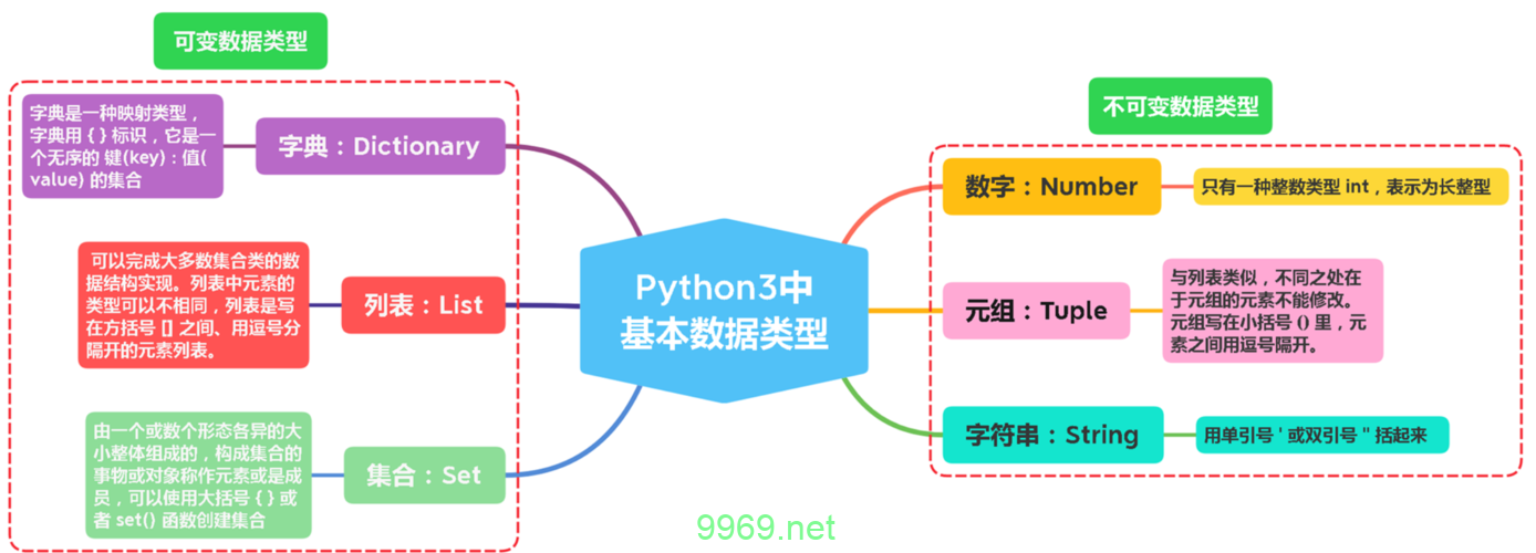 如何理解Python中的超类概念？插图4