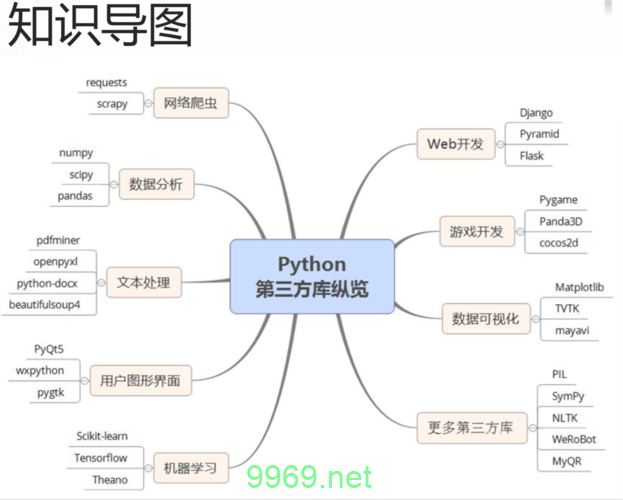 如何理解Python中的超类概念？插图2