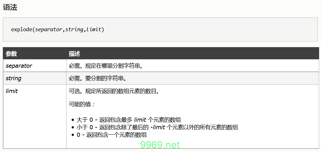 如何使用PHP的explode函数处理字符串？插图2