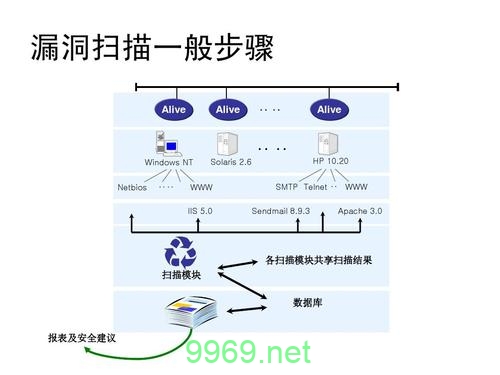 如何有效进行网络漏洞扫描以保护网络安全？插图4