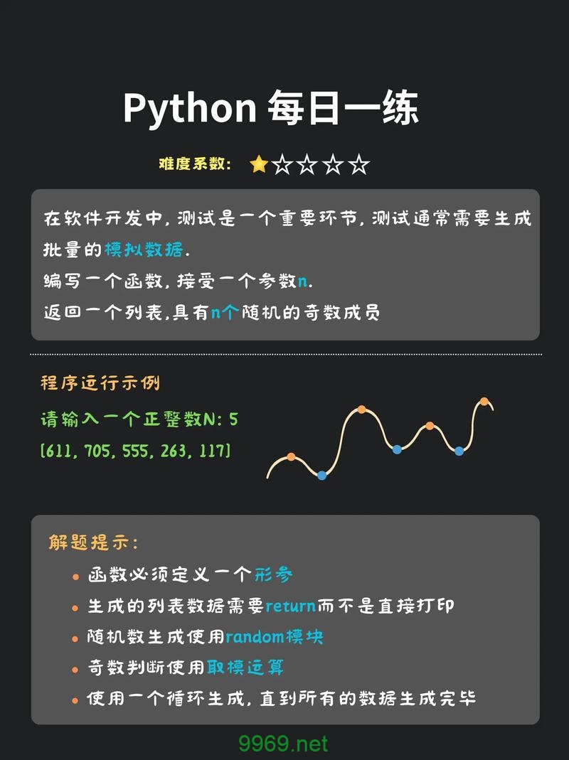 如何在Python中通过练习提升编程技能？插图4