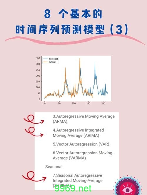 如何使用Python进行性别预测并结合时序分析？插图