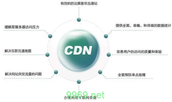 CDN究竟代表哪种加密货币？插图4