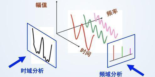 如何实现频域Gabor滤波器？插图2