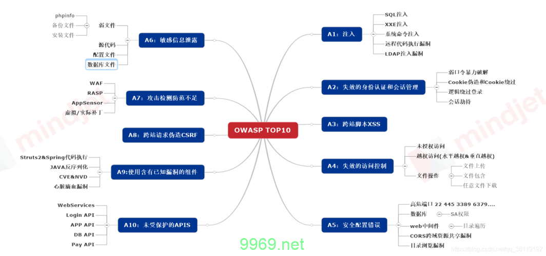 如何有效地利用漏洞学习来提升网络安全技能？插图2