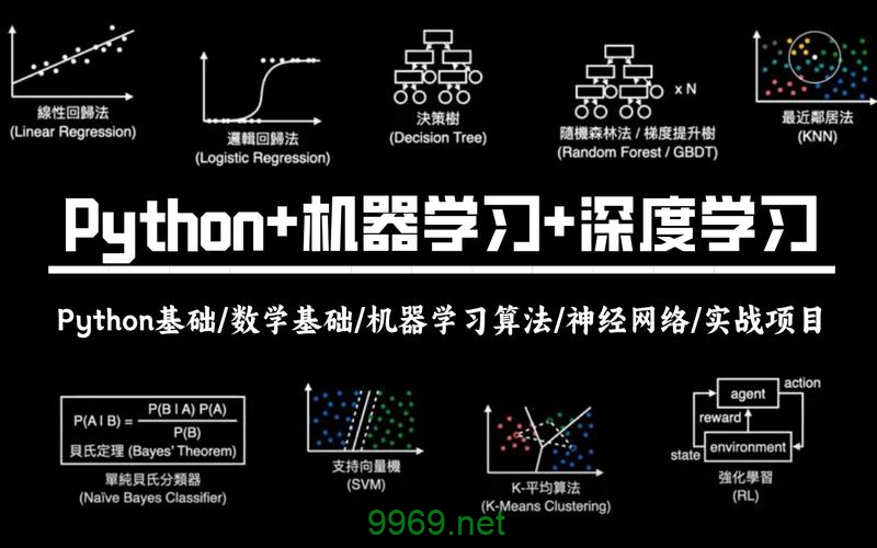 如何通过华为的Python机器学习视频培训成为人工智能工程师？插图4