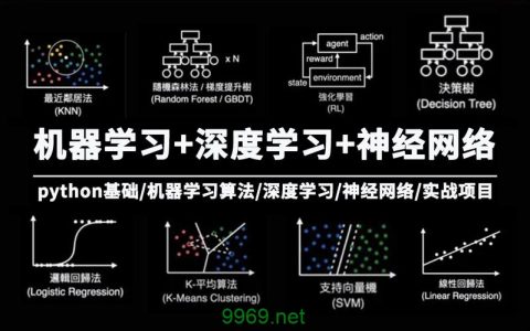 如何通过华为的Python机器学习视频培训成为人工智能工程师？