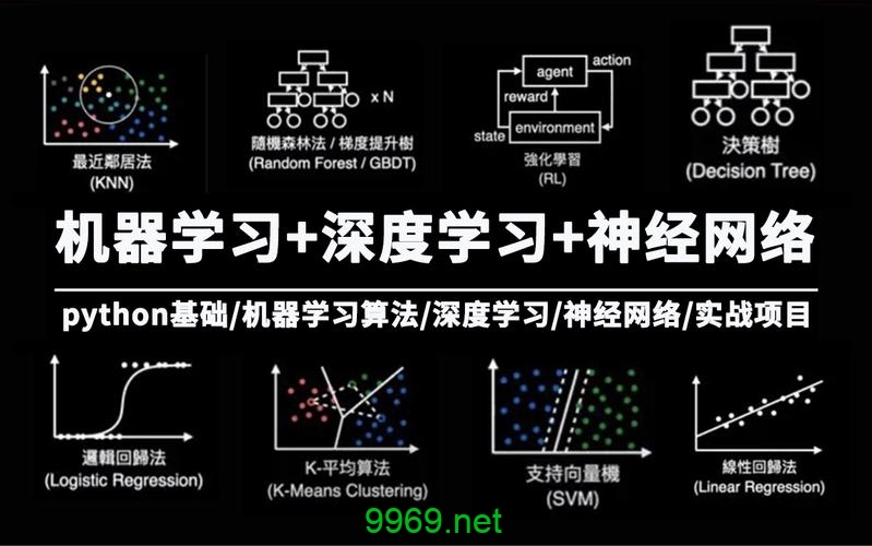 如何通过华为的Python机器学习视频培训成为人工智能工程师？插图