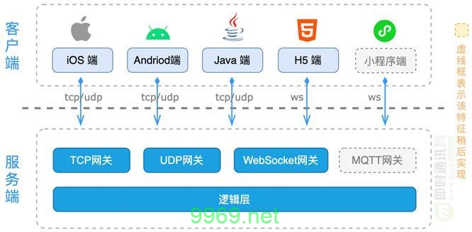 如何在Java项目中正确集成PowerMock以优化单元测试？插图2