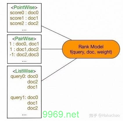 如何通过离线特征工程优化排序策略在机器学习中的应用？插图4